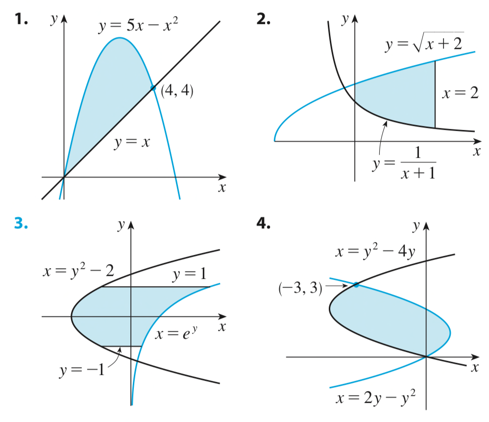 A 2x2 grid containing four plots of regions between curves shaded in. These are intended to practice identifying the minimum number of integrals required when integrating along the two primary axes.