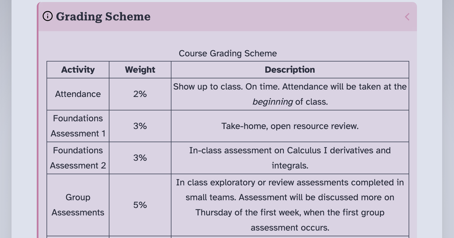 Image of generated grading table.